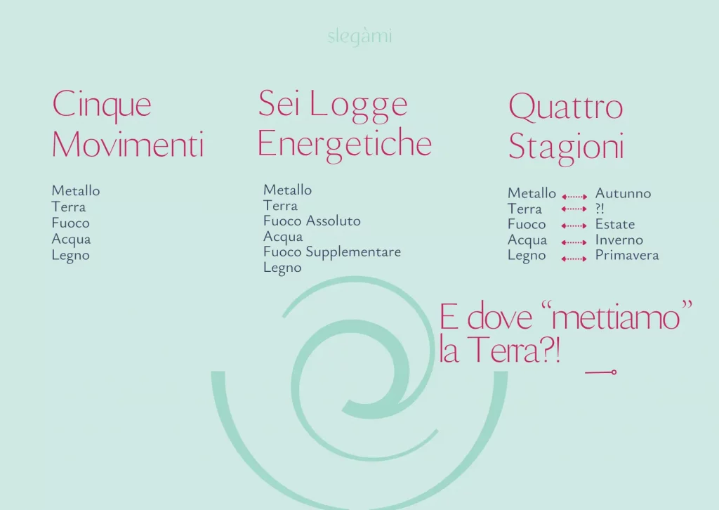 transizione