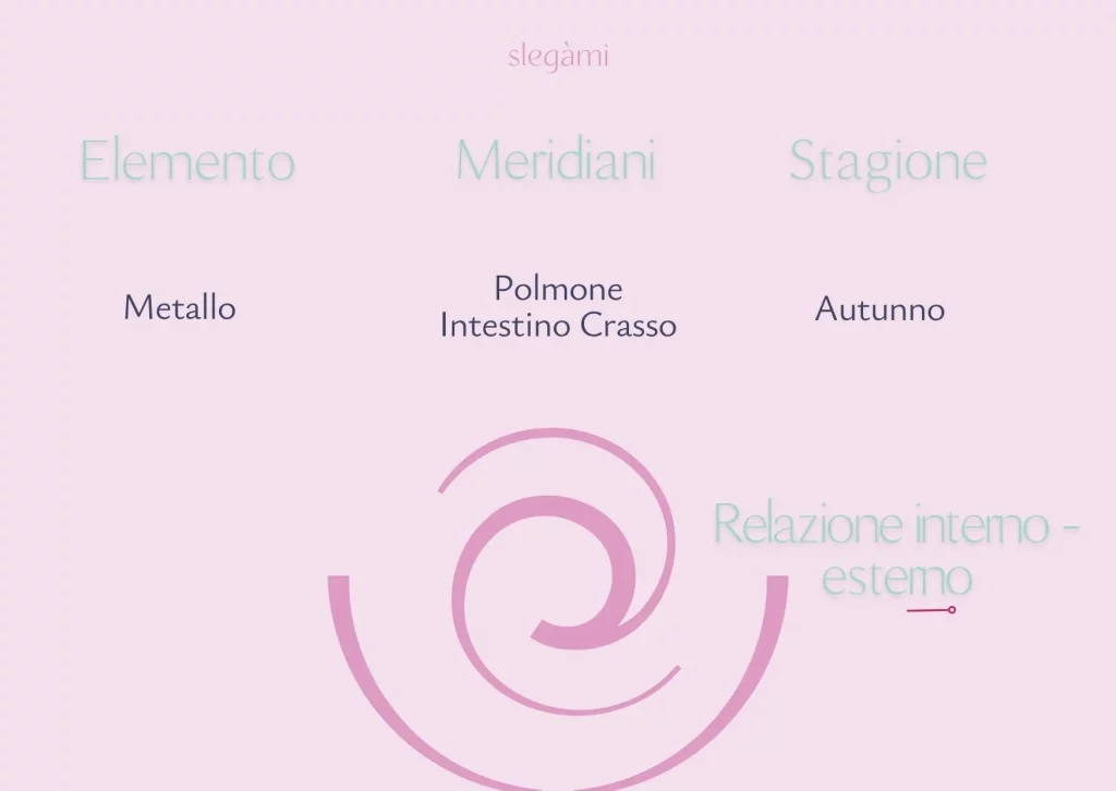 medicina tradizionale cinese genova